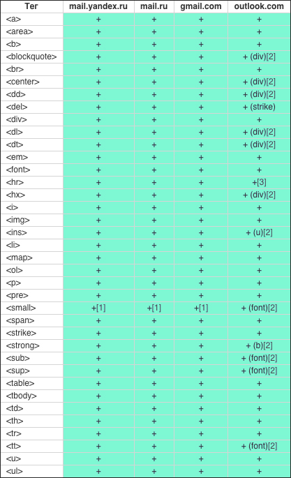 универсальные теги для email